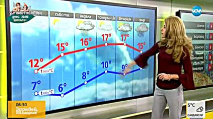 Прогноза за времето (10.11.2017 - сутрешна)