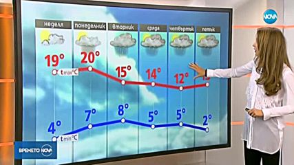 Прогноза за времето (11.03.2018 - сутрешна)