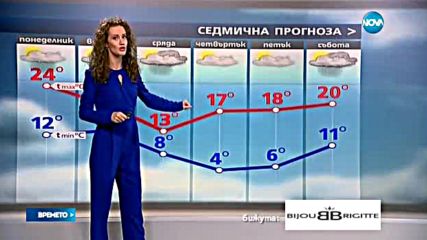 Прогноза за времето (03.10.2016 - обедна емисия)