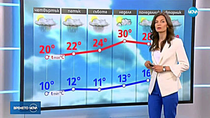 Прогноза за времето (16.05.2019 - обедна емисия)