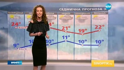 Прогноза за времето (26.04.2016 - централна емисия)