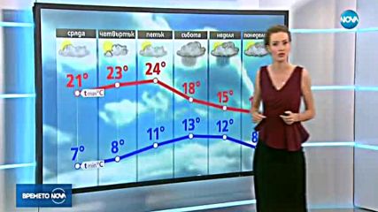 Прогноза за времето (03.10.2017 - централна)