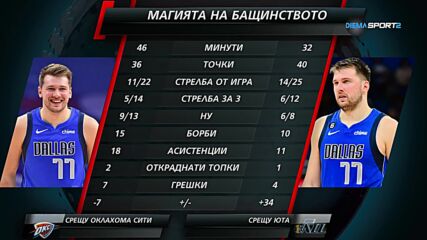 NBA Екшън (07.12.2023)