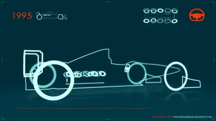 Еволюция на колите във Формула 1 (1950-2012) (анимация)