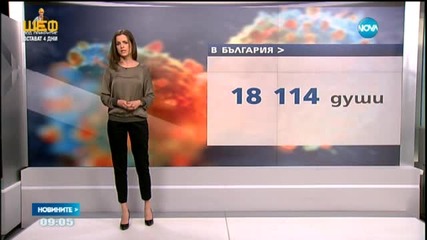 Световен ден за борба с рака е