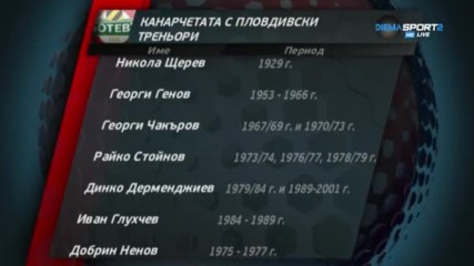 Прераждането на Ботев под ръководството на пловдивски треньори
