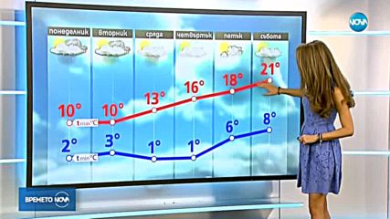 Прогноза за времето (25.03.2018 - централна емисия)