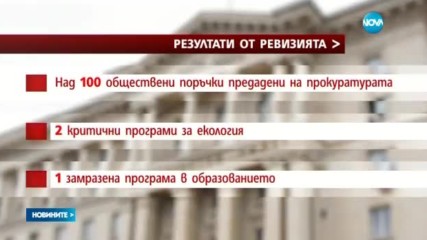 Над 100 обществени поръчки на Военното министерство - на прокурор
