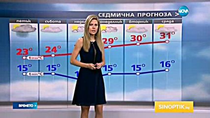 Прогноза за времето (11.08.2016 - обедна)