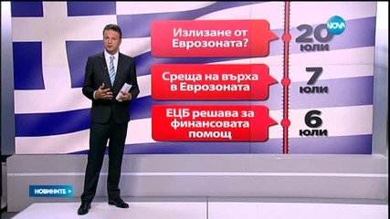 Европа чертае пътищата пред Гърция