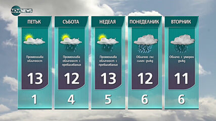 Прогноза за времето на NOVA NEWS (14.04.2021 - 18:00)