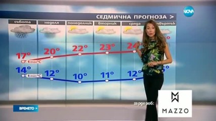 Прогноза за времето (27.05.2017 - обедна емисия)