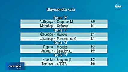 Спортни новини (06.12.2017 - късна)