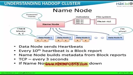 Big Data Hadoop Training - Hdfs File Storage Tutorial 1 (part 2) - H2kinfosys