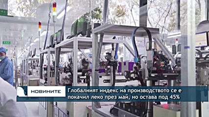 Глобалният индекс на производството се е покачил леко за май, но остава под 45%