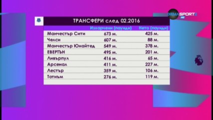 Какво се случи с Евертън след идването на Мошири?