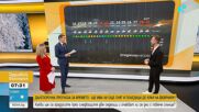 Внимание! Рязко зимно нахлуване във вторник