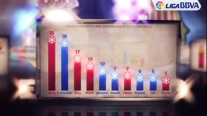 Реал Мадрид vs Барселона.статистика!