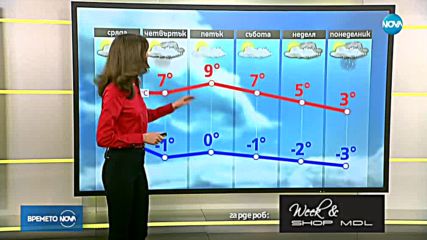 Прогноза за времето (14.02.2018 - сутрешна)
