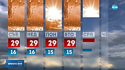Прогноза за времето (06.09.2019 - обедна емисия)