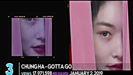 top 20 Most Viewed 2019 Kpop Random Music Videos January