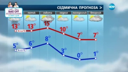 Прогноза за времето (10.11.2016 - сутрешна)