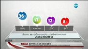 Кандидат за кмет на Хасково: Полицията манипулира вота