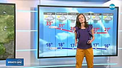 Прогноза за времето (13.06.2018 - обедна емисия)