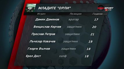 Колко млад бе съставът на Лудогорец, който се опълчи на Ботев?