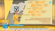 Числата на изборите: Кой спечели нови избиратлеи и кой изгуби от своите