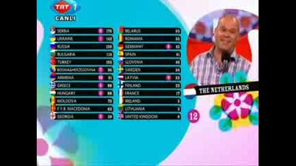 Eurovision 2007 - All 12 Points
