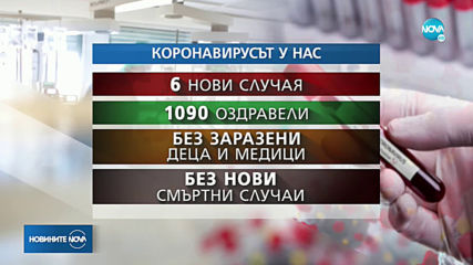 Прекрасни новини за България в борбата с COVID-19