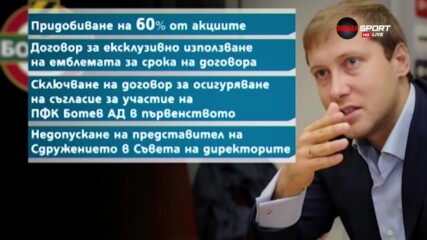 Какво се случва със собствеността на Ботев Пд?