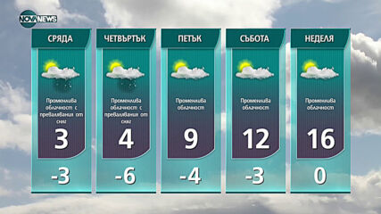 Прогноза за времето на NOVA NEWS (23.03.2021 - 11:00)