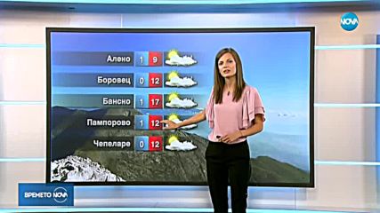 Прогноза за времето (28.09.2018 - обедна емисия)