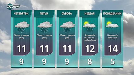 Прогноза за времето на NOVA NEWS (12.10.2021 – 20:00)