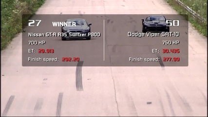 Moscow Unlim 500 Nissan Gt-r P800 vs Dodge Viper