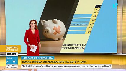 30% от децата у нас - в риск от бедност. В 16% от случаите нямат втори чифт сезонни обувки
