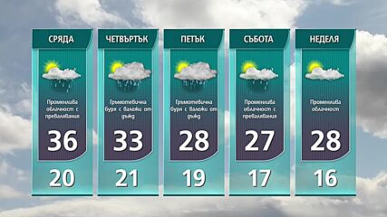 Прогноза за времето на NOVA NEWS (17.08.2021 – 14:00)