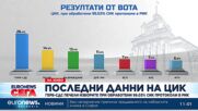 При 99.03% обработени протоколи: ГЕРБ-СДС печели вота, МЕЧ също ще е част от 51-ото Народно събрание