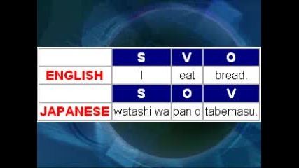 Learn Japanese - Introduction To Japanese
