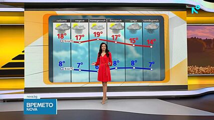 Прогноза за времето (17.04.2026 - сутрешна)