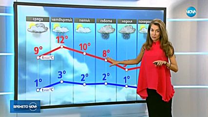 Прогноза за времето (06.02.2018 - централна емисия)