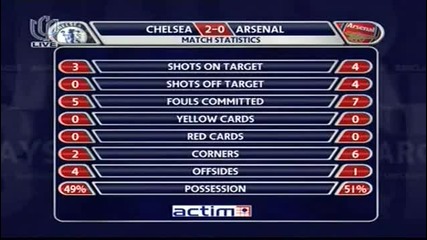 Челси 2 - 0 Арсенал 07.02.10 Премиър Лийг 