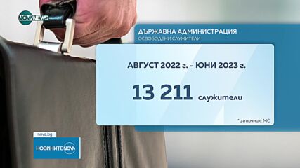 Новините на NOVA NEWS (16.10.2023 - 20:00)