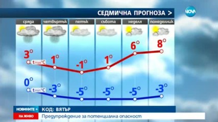 Бурен вятър в почти цяла България