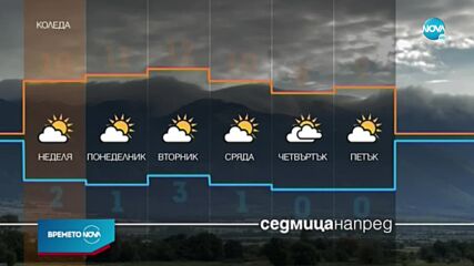 Прогноза за времето (24.12.2022 - обедна емисия)