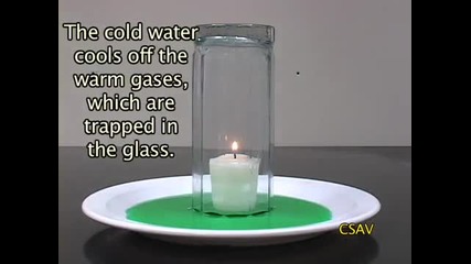 трик с вода и свещи 