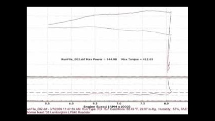 Lamborghini Murcielago Lp640 dyno