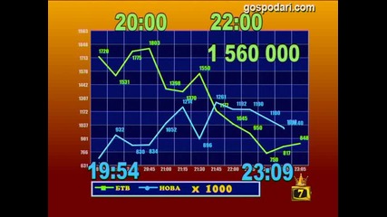 Войната за зрители - Господари на Ефира 